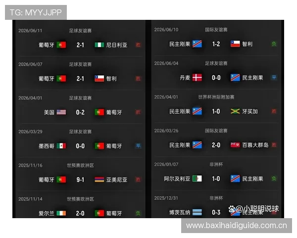 世界杯葡萄牙对阵民主刚果赛后精彩瞬间视频回放与赛况分析 世界杯葡萄牙对阵民主刚果赛后精彩瞬间视频回放与赛况分析